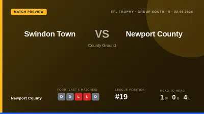 Newport County will look to build on a recent clean sheet when they visit Swindon Town in the EFL Trophy group stage on...