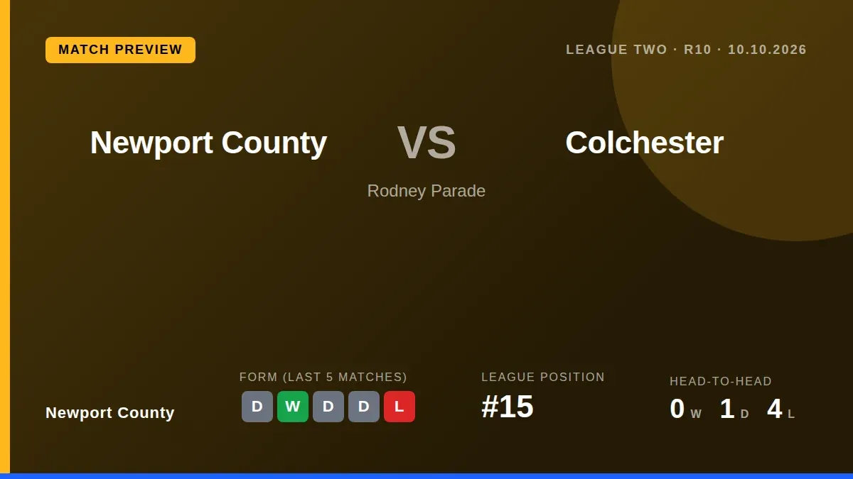 Newport County, unbeaten in five league games, welcome 19th-placed Colchester United to Rodney Parade on Saturday