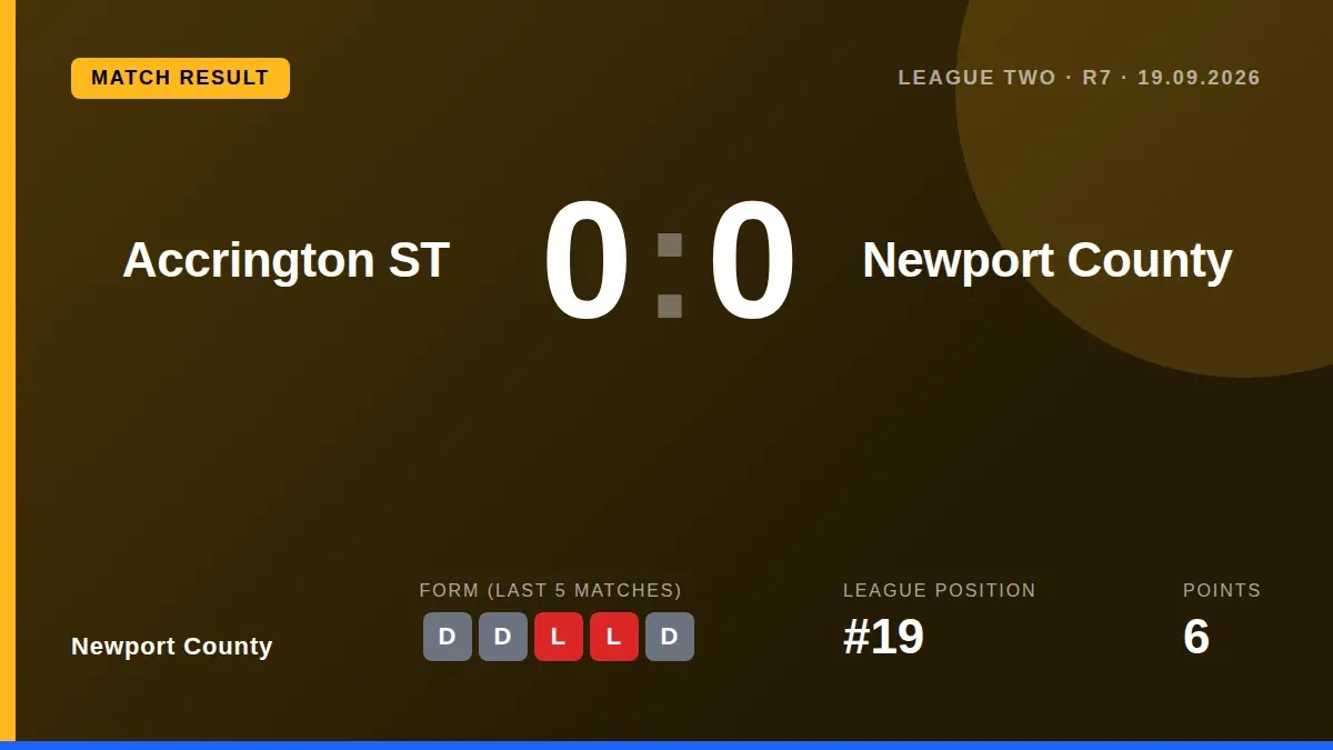 Newport County earned a point away at Accrington Stanley in a 0-0 draw, extending their unbeaten run to two games as they...